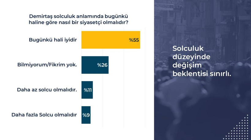 Rawest anketi açıklandı: Kürtlerin gözünde siyasette hangi lider ne kadar itibarlı? - Resim: 40